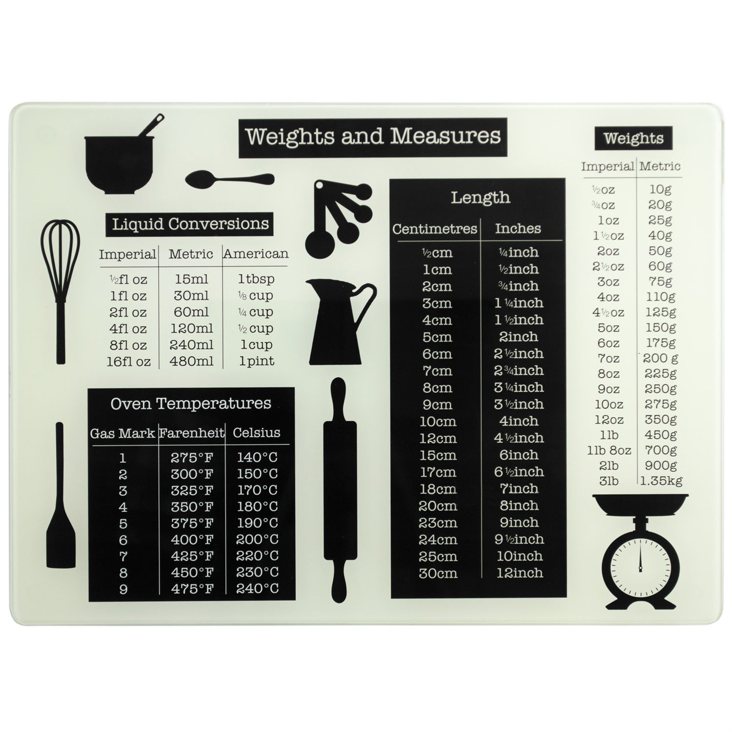 Black Weights & Measures Glass Worktop Saver