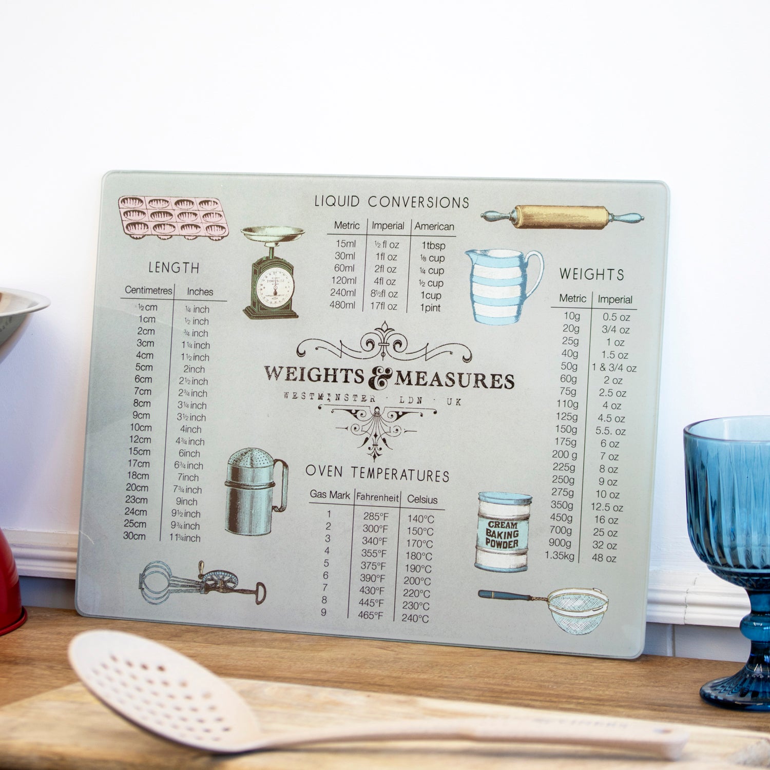 Weights & Measures Glass Worktop Saver