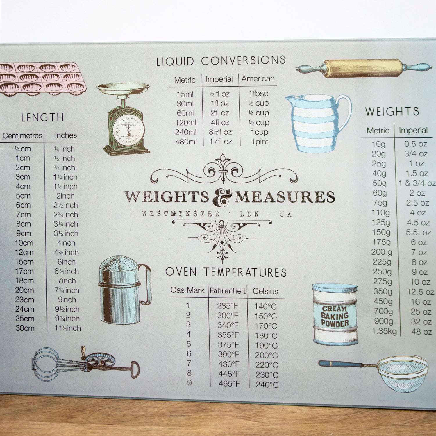 Weights & Measures Glass Worktop Saver